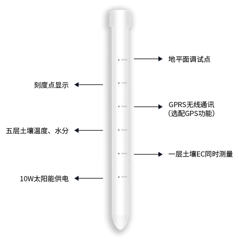 土壤剖面水分儀，管式土壤墑情監(jiān)測(cè)儀