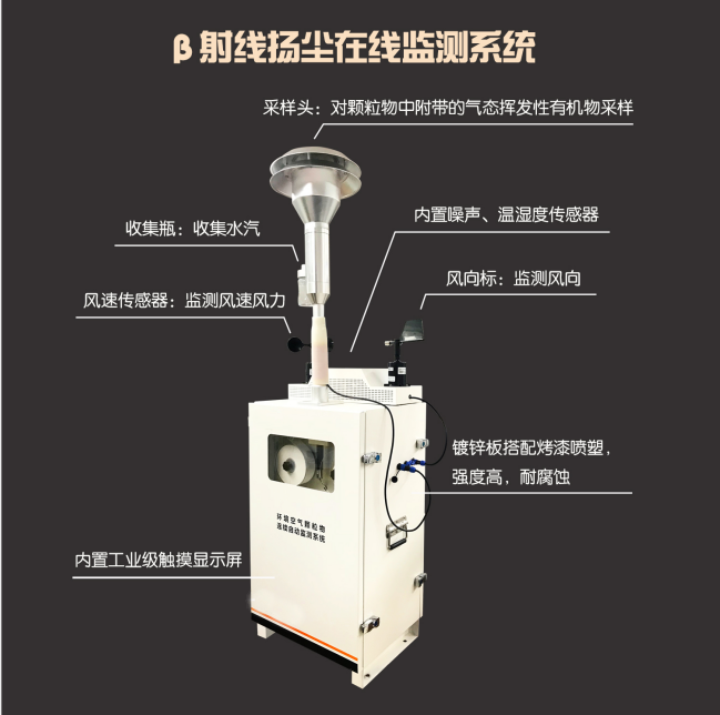 貝塔射線揚(yáng)塵監(jiān)測設(shè)備，上新！
